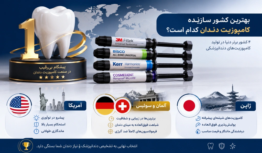 بهترین کشور سازنده کامپوزیت دندان کدام است؟